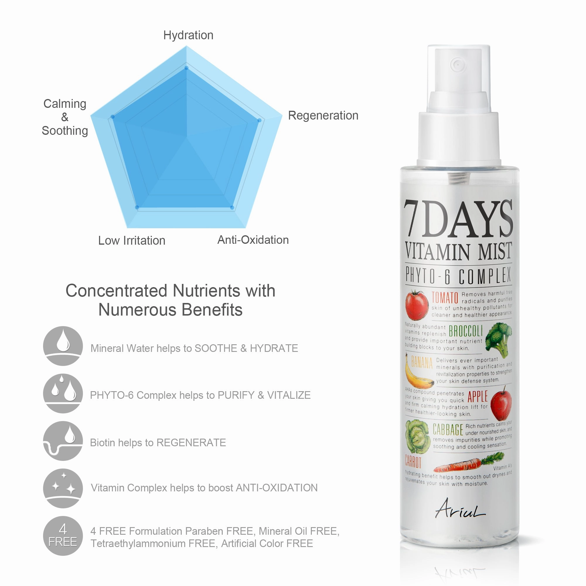 7Days Vitamin Mist