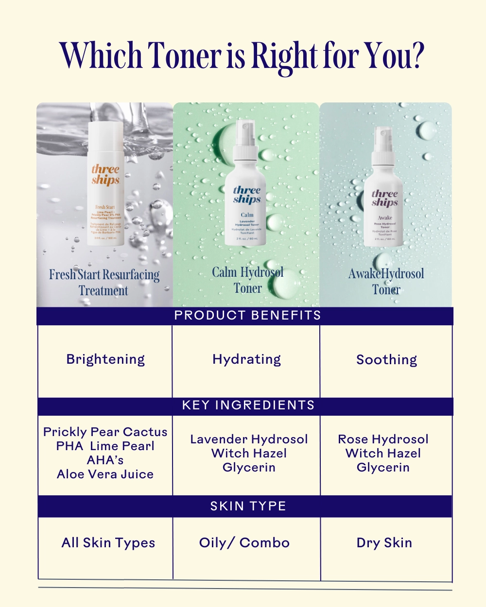 Fresh Start™ Lime Pearl   Prickly Pear 5% PHA Resurfacing Treatment