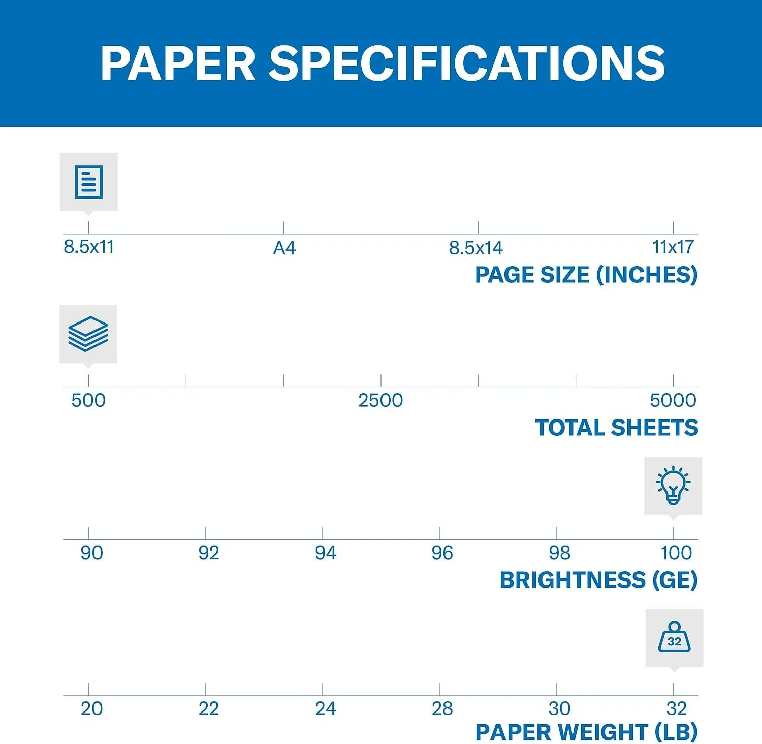 Hammermill Printer Paper, Premium Color 32 Lb Copy Paper, 8.5 x 11 - 1 Ream (500 Sheets) - 100 Bright, Made in the USA, 102630