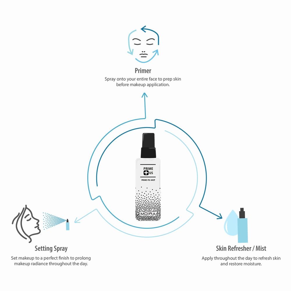 MOIRA Prime Plus Primer Water