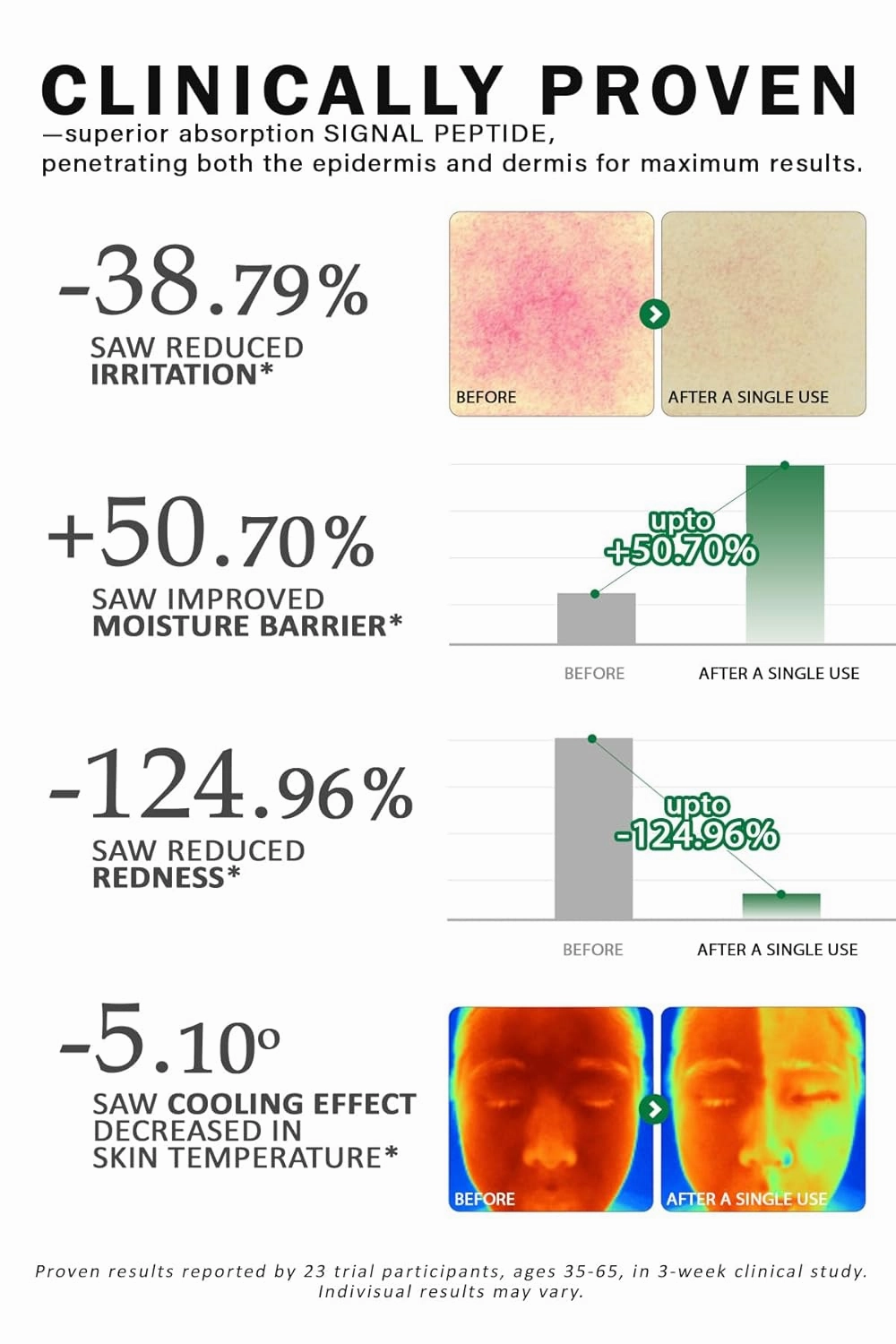 NizNoT 02 Cica Tree Skin Calming Ampoule – Soothing & Repairing with Aging Killer Peptide for Sensitive, Acne-Prone, Redness-Prone Skin – Award-Winning Korean Skincare 1.69 oz