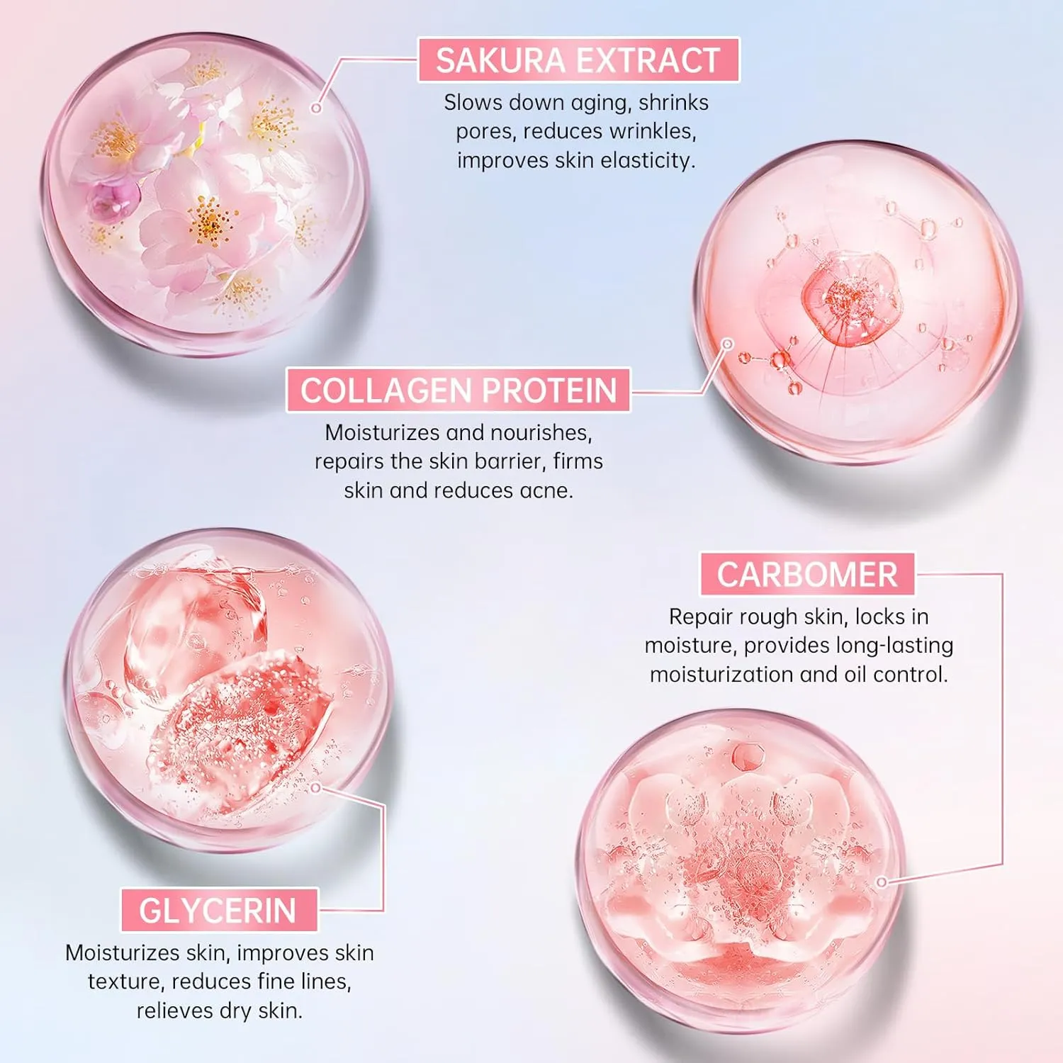 Sakura Skin Care Set for Teen Girls, Cherry Blossom Skincare Gift Set for Teens & Women, Moisturize & Repair Skin, 6 Pcs Collagen Skin Care Kits with Cleanser, Toner, Lotion, Serum, Cream & Eye Cream