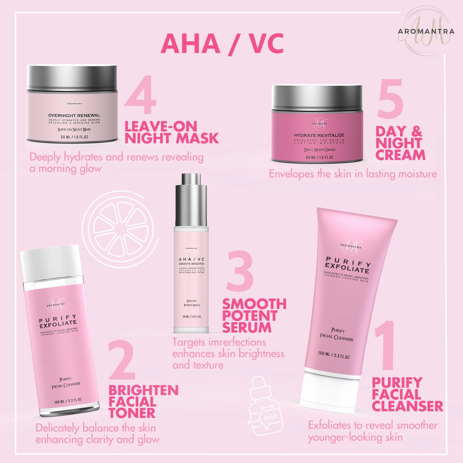 Skin Care Set, AHA Vitamin C Skincare Routine Kit, 5 in 1 Facial Skin Care Essential for Daily Hydrating w/Cleanser, Toner, Serum, Moisturizer, and Mask, Gifts For Women and Teenage Girls