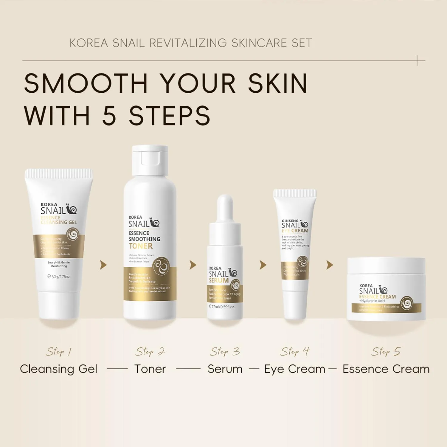 Skincare Gift Set for Women Moisturizing Skin Care Kits with Cleanser, Toner, Serum, Moisturiser & Eye Cream for Hydrating Skin, Snail Mucin Anti-Aging Skin care Kit Gift Sets