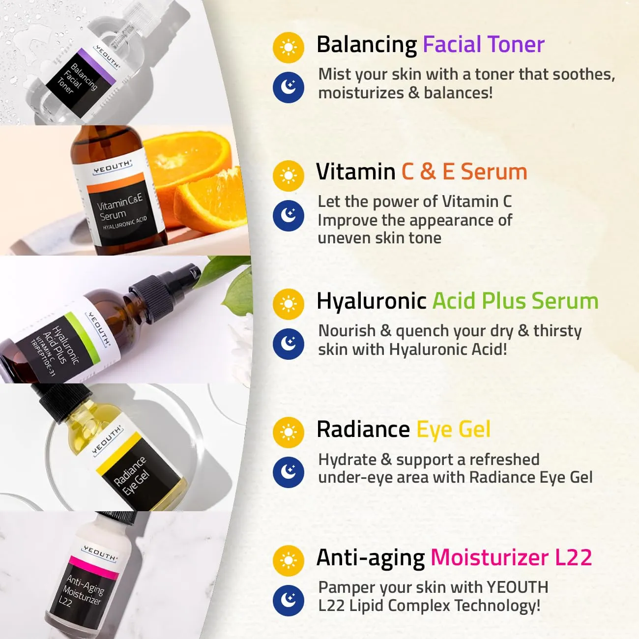 YEOUTH Skin Care Set: Hyaluronic Acid Serum for Face, Vitamin C Serum, Facial Toner, Under Eye Gel, Face Cream, Skincare Gift Set for Women & Men 5-Piece